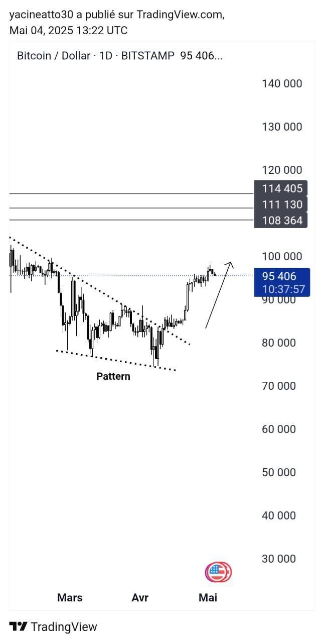 Bitcoin - بتكوين