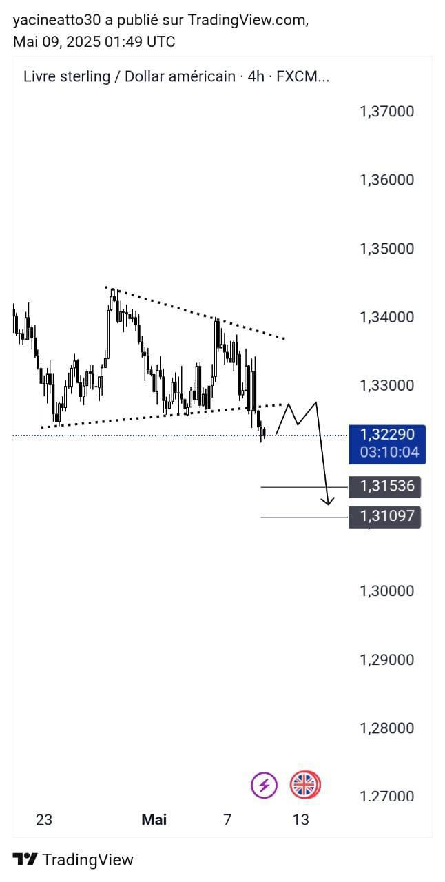 GBPUSD