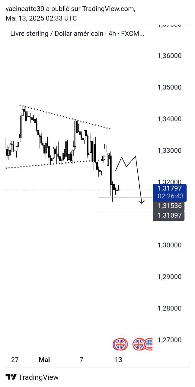 GBPUSD