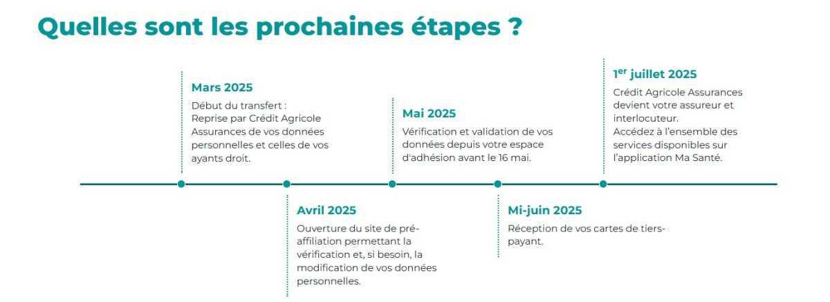 Sanergi IEG - nouvelle surcomplémentaire des IEG