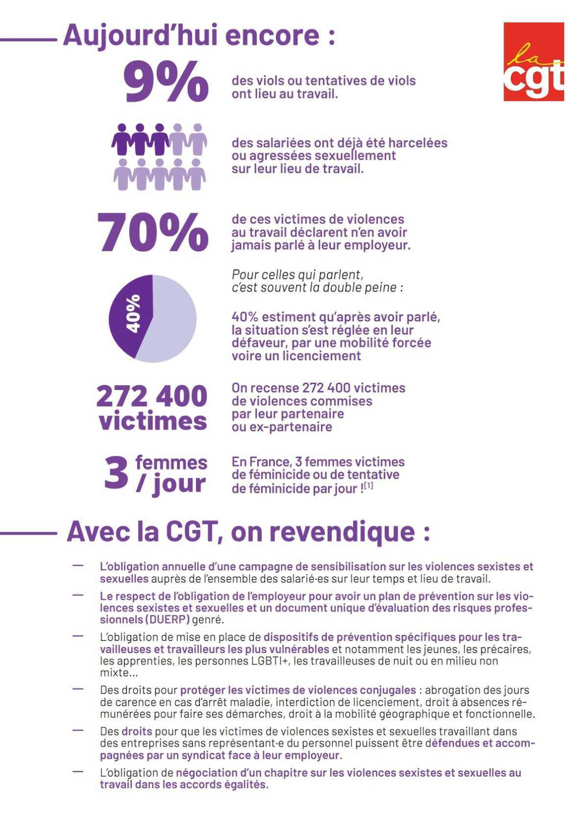 Luttons toute l'année contre les violences faites aux femmes !