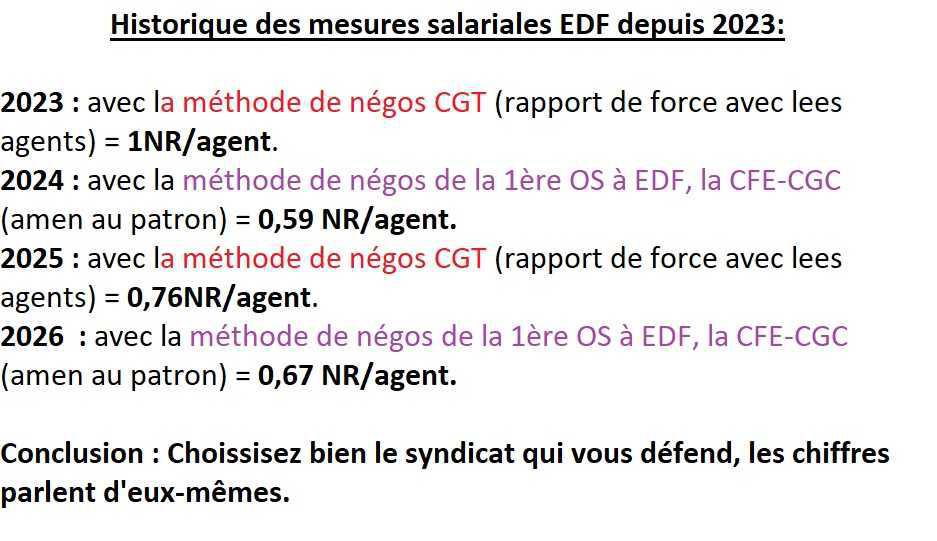 Mesures Salariales 2026 soumises à signature