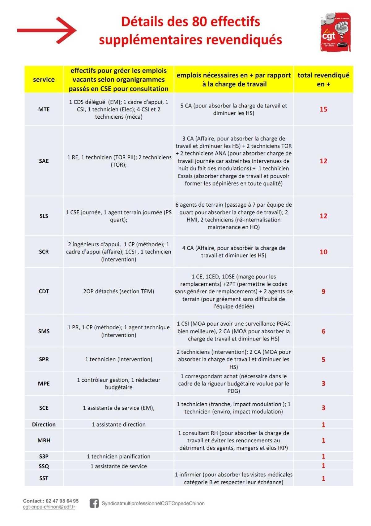 Défense de nos droits : Notre prévis local sera reconduit après le 02 octobre