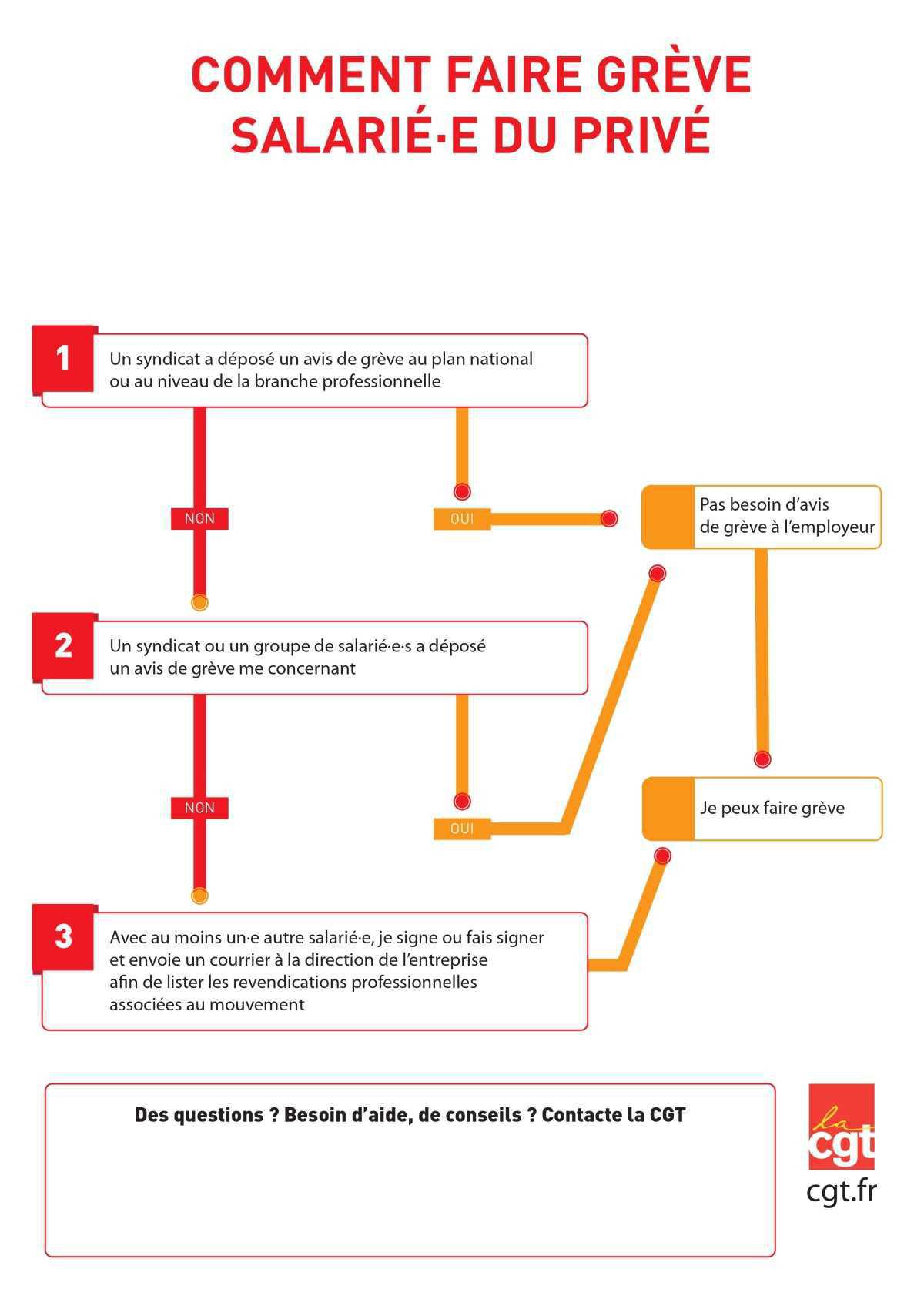 Droit de grève, mode d'emploi Droit de grève, mode d'emploi