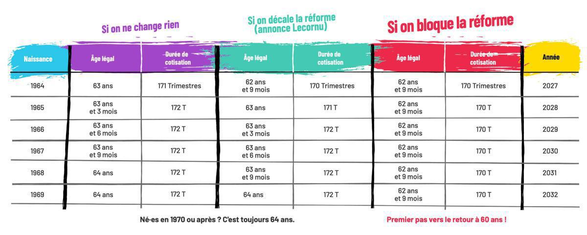 Budget : encore une fois c'est le monde du travail qui passe à la caisse ! Budget : encore une fois c'est le monde du travail qui passe à la caisse !