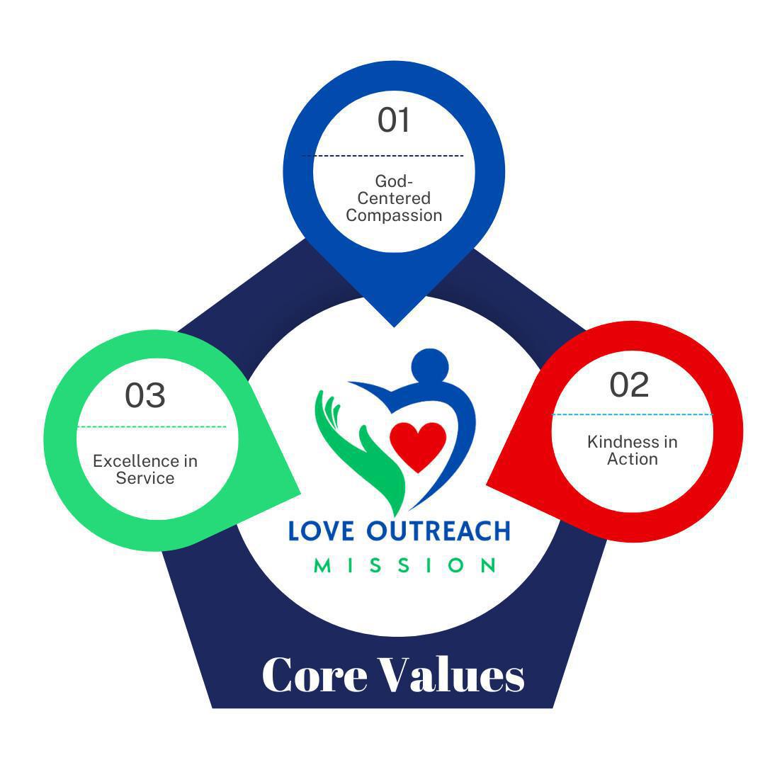 Food Pantry: Love Outreach Missions Saturdays 9:00AM to 2:00 PM