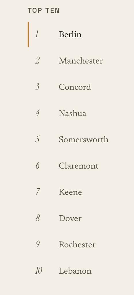The 10 New Hampshire Cities With The Largest Black Population For 2026