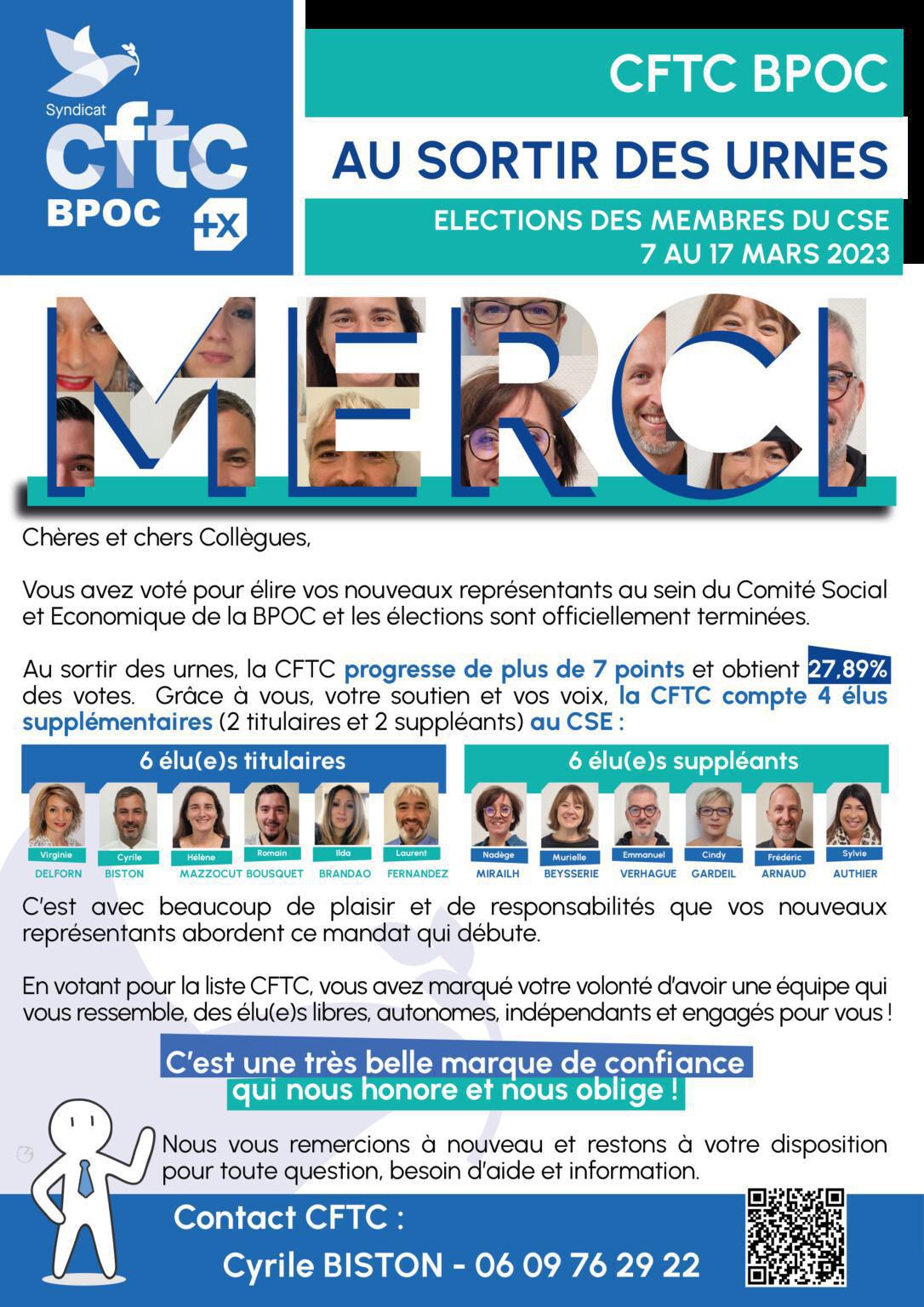 La CFTC renforce sa légitimité et sa représentativité à la BPOC !