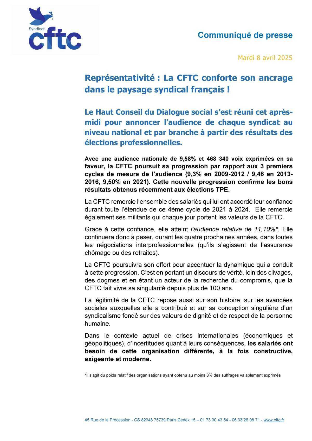 La CFTC conforte son ancrage dans le paysage syndical français !