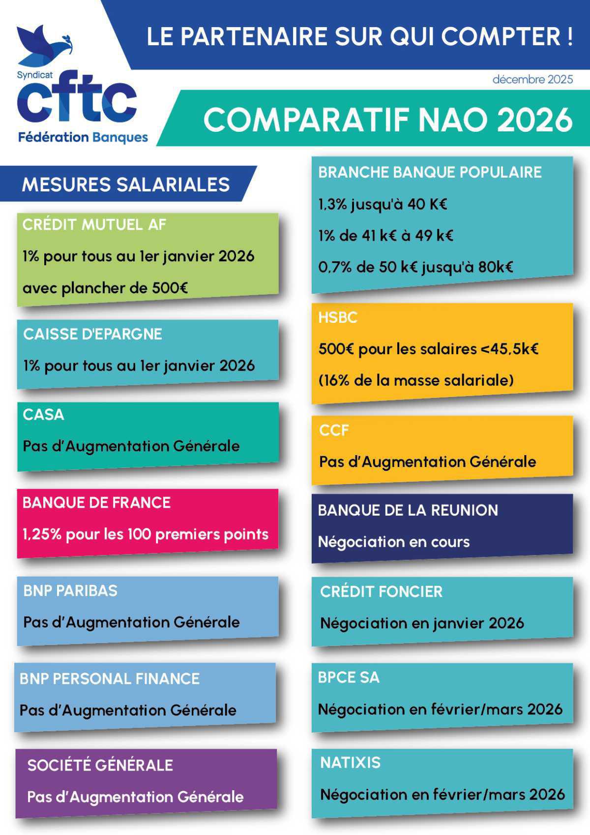 Le point sur les NAO ! Le point sur les NAO !