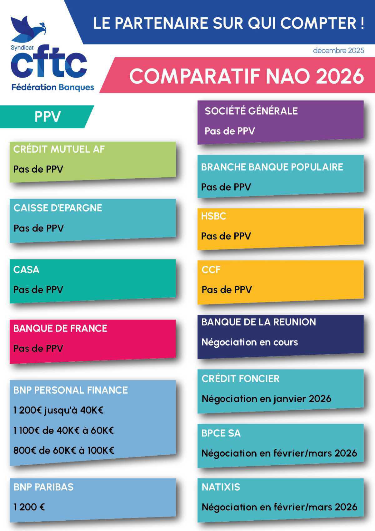 Le point sur les NAO !