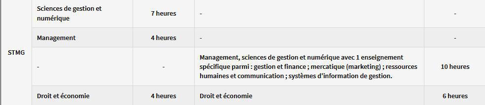 Notre première et notre terminale STMG Notre première et notre terminale STMG