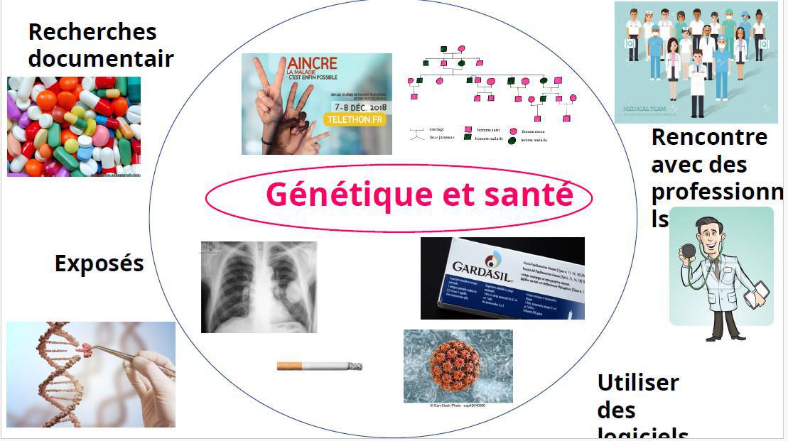 Notre EDS - Sciences de la Vie et de la Terre (SVT)