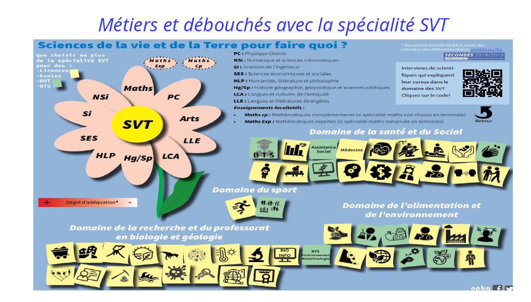 Notre EDS - Sciences de la Vie et de la Terre (SVT)