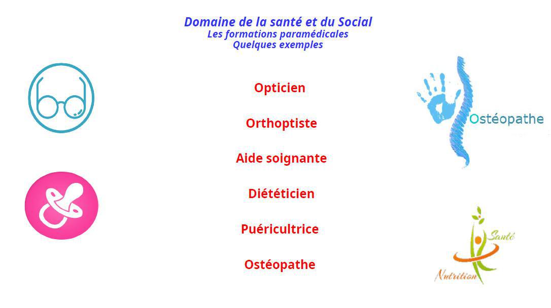 Notre EDS - Sciences de la Vie et de la Terre (SVT)