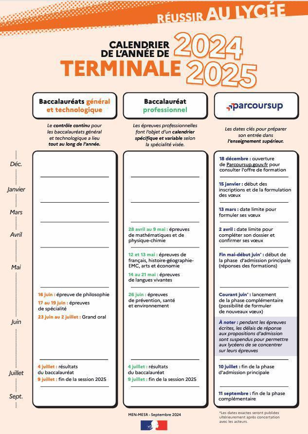 Publication du calendrier 2025 des épreuves du baccalauréat et de la procédure parcoursup