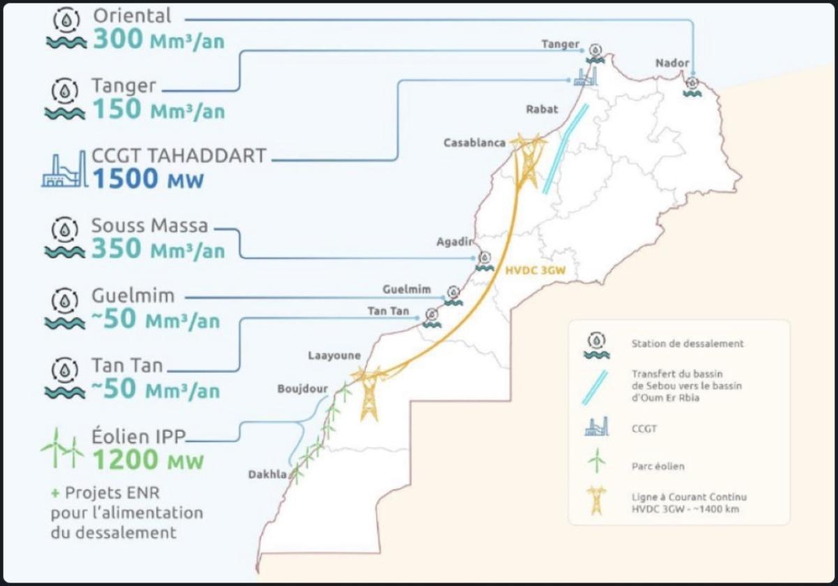 Un partenariat stratégique Maroc-Émirats pour transformer la sécurité hydrique et énergétique d’ici 2030