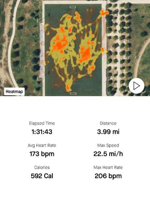 5Aisde + Strava