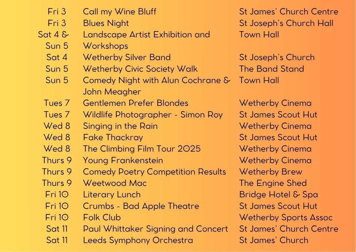 Wetherby Festival 2025