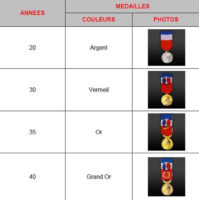 Médailles du travail