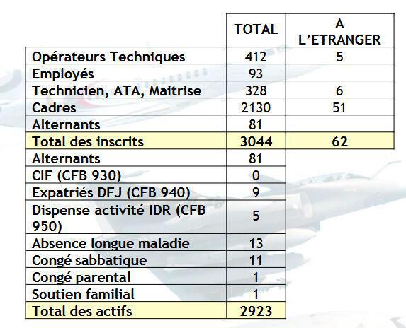 C-R CSE du 21/11/2024 C-R CSE du 21/11/2024