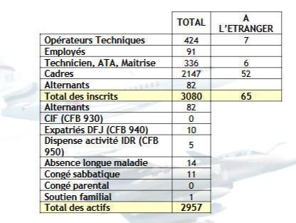 C-R CSE du 18/12/2024 C-R CSE du 18/12/2024