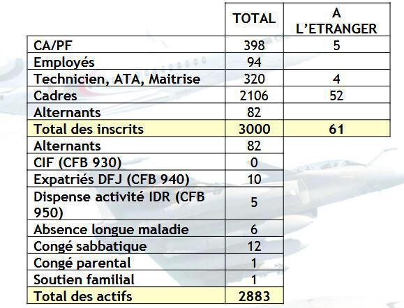 C-R CSE du 24/10/24 C-R CSE du 24/10/24