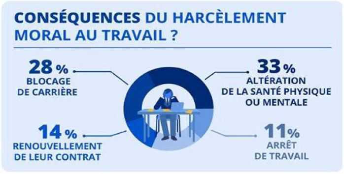 HARCELEMENT MORAL AU TRAVAIL
