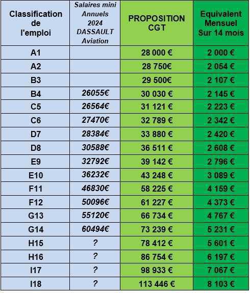 Plateforme Revendicative CGT - NAO 2025 Plateforme Revendicative CGT - NAO 2025