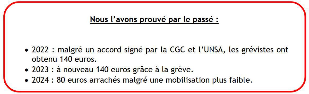 Bilan Négo NAO et Participation/Intéréssement 2025