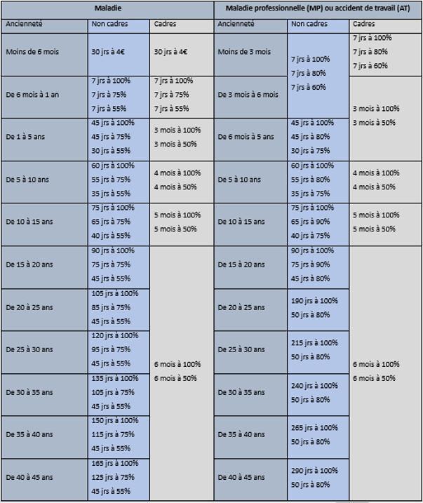 La Santé : une priorité absolue ! La Santé : une priorité absolue !