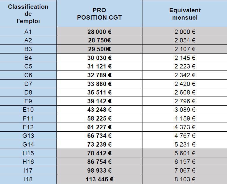 Négociation Annuelle Obligatoire 2026 Plateforme Revendicative Négociation Annuelle Obligatoire 2026 Plateforme Revendicative