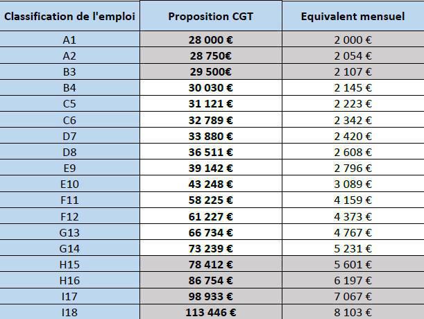 NAO 2026 1ère réunion sur les salaires