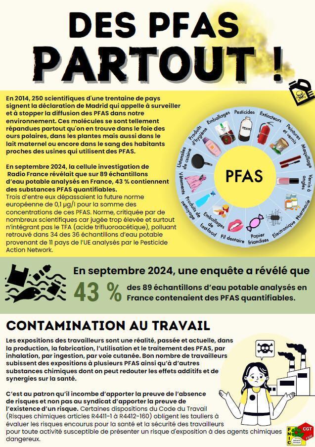 LES SUBSTANCES PER OU POLY-FLUOROALKYLEES : PFAS DES BÉNÉFICES AU PRIX DE NOTRE SANTÉ ?