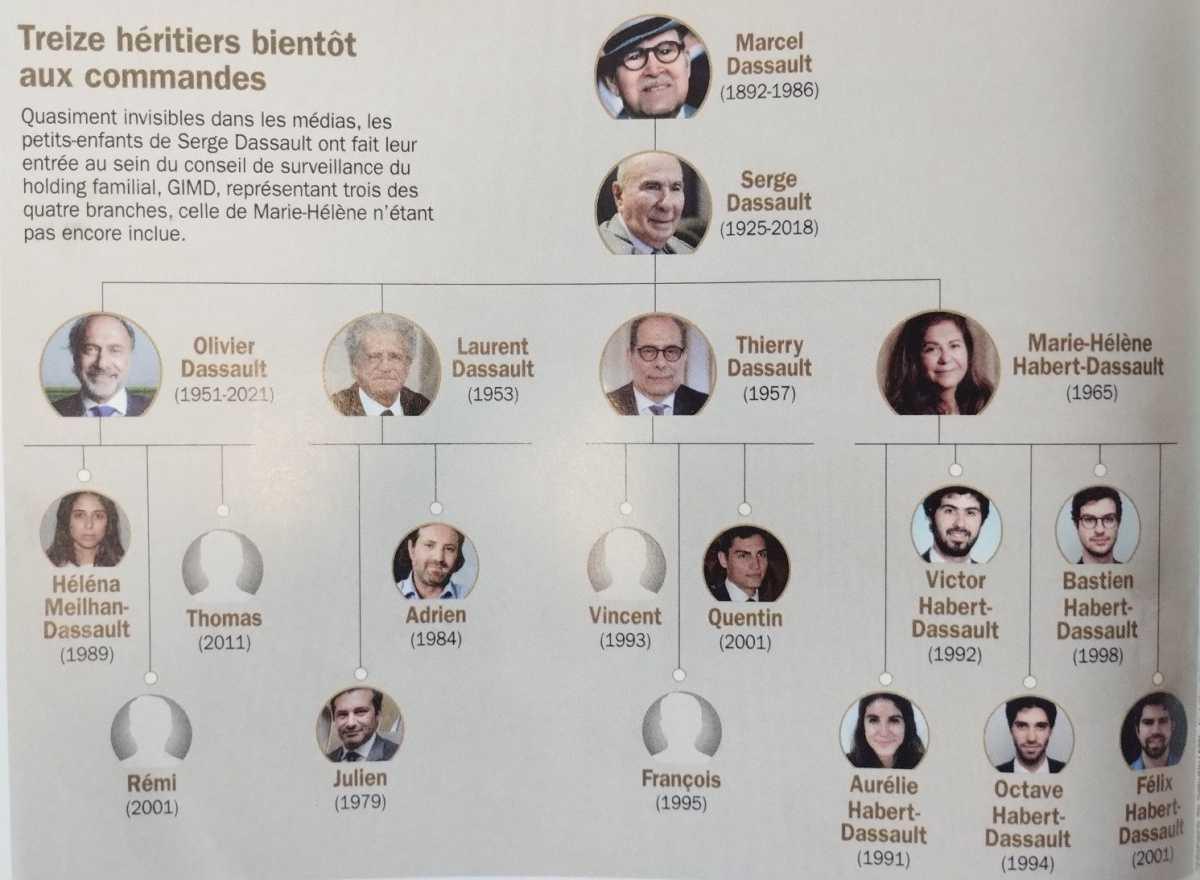 Une rentrée sous le signe de l’inflation ! Une rentrée sous le signe de l’inflation !