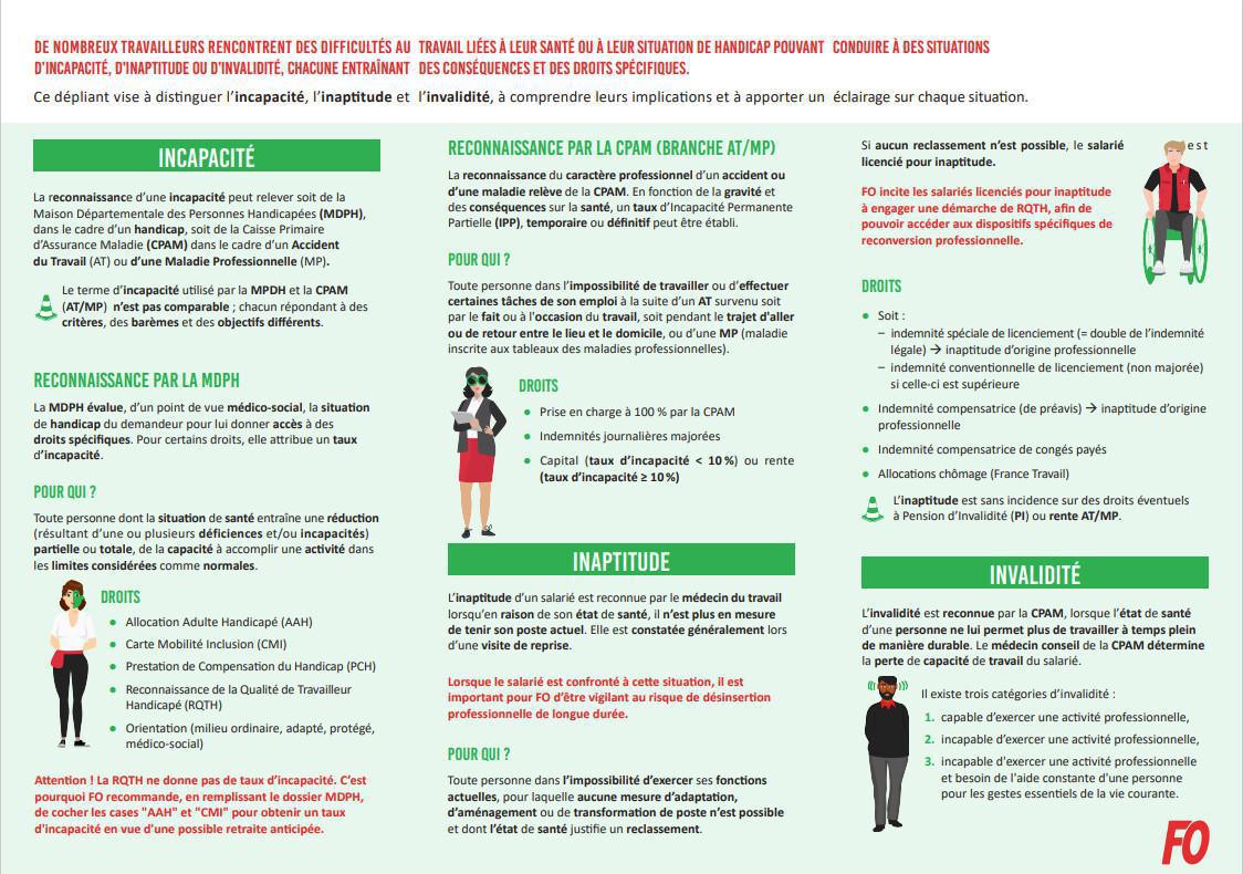 Le handicap : L'essentiel à savoir