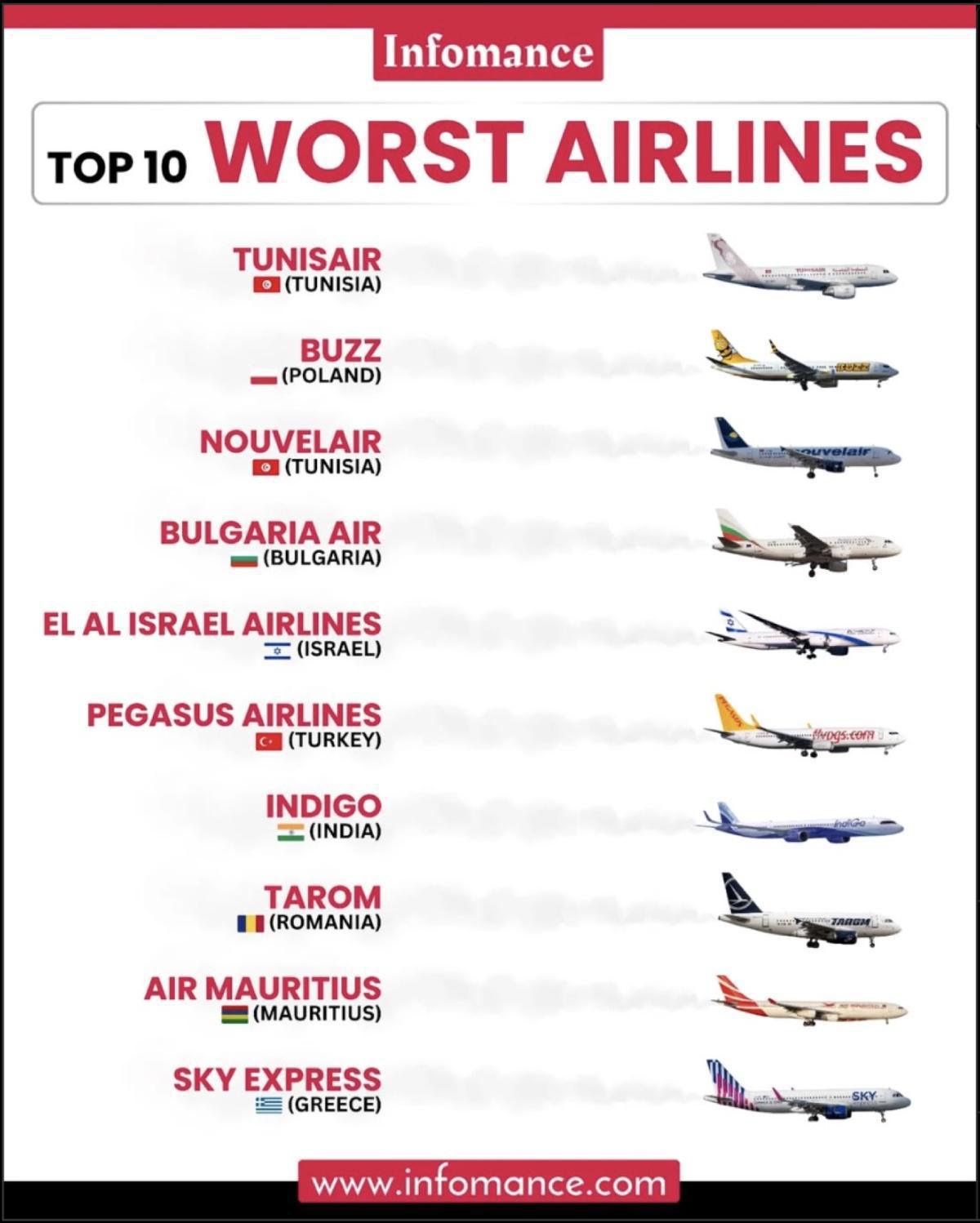 Chaos aérien en 2024 : ces 10 compagnies qui transforment vos voyages en cauchemar Chaos aérien en 2024 : ces 10 compagnies qui transforment vos voyages en cauchemar