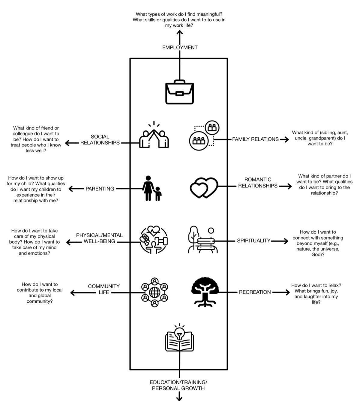 Reconnectez-vous à vos valeurs en 4 étapes
