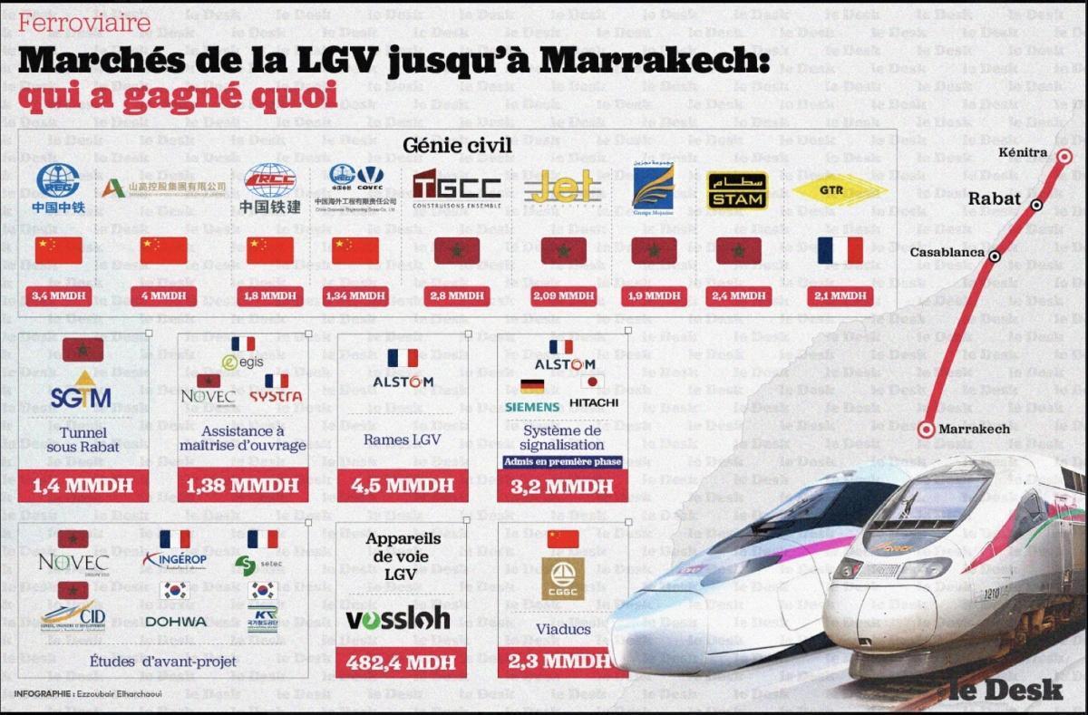 📮 Bulletin - Marrakech en Bref #10 📮 Bulletin - Marrakech en Bref #10