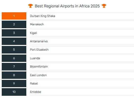 L'aéroport de Marrakech-Menara grimpe à la 4e place africaine dans le prestigieux classement Skytrax 2025 L'aéroport de Marrakech-Menara grimpe à la 4e place africaine dans le prestigieux classement Skytrax 2025