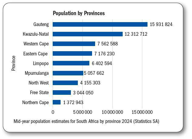 Interesting Statistics about South Africa Interesting Statistics about South Africa