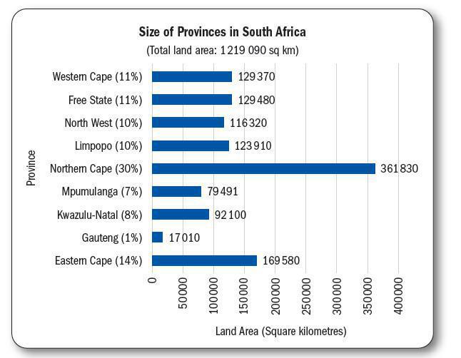 Interesting Statistics about South Africa Interesting Statistics about South Africa