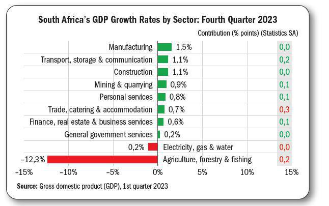Interesting Statistics about South Africa Interesting Statistics about South Africa
