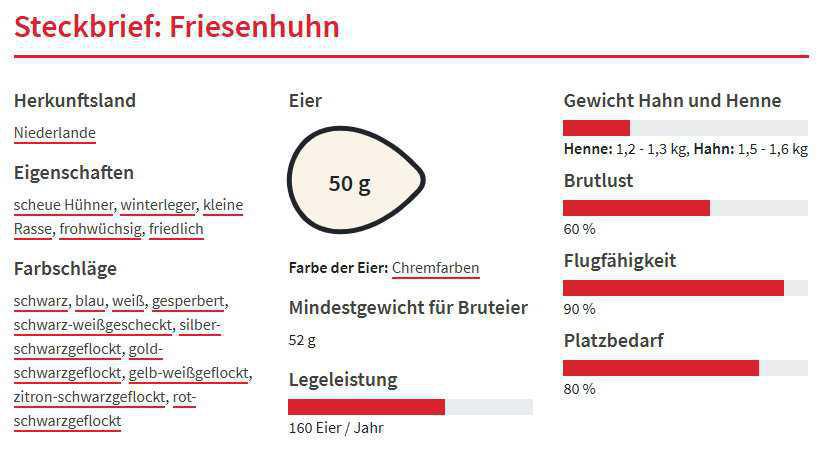 Friesenhühner in Ungarn :-) Friesenhühner in Ungarn :-)