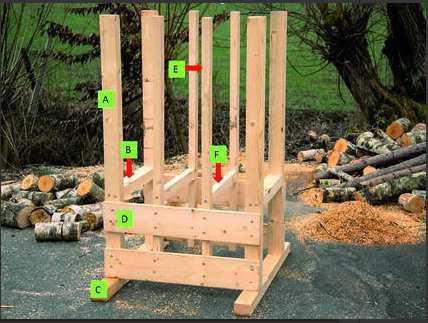 Brennholz schnell und sicher schneiden mit dem Sägekasten Brennholz schnell und sicher schneiden mit dem Sägekasten