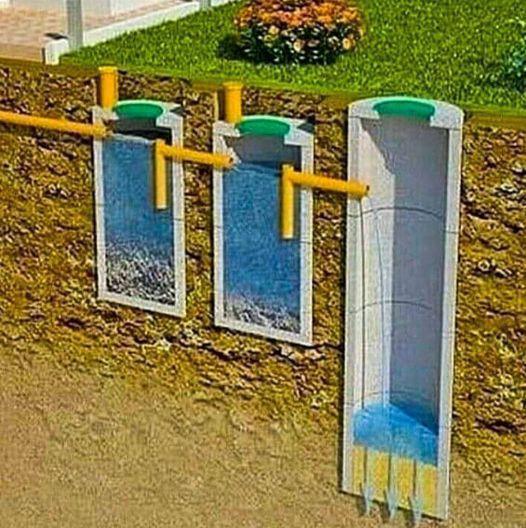 Sickergrube / Abwasserbehandlung ohne Kanalanschluß Sickergrube / Abwasserbehandlung ohne Kanalanschluß