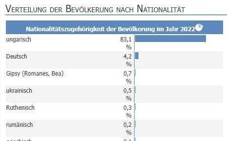 Welche und wieviele Nachbarn haben Sie in Ihrem Ort?