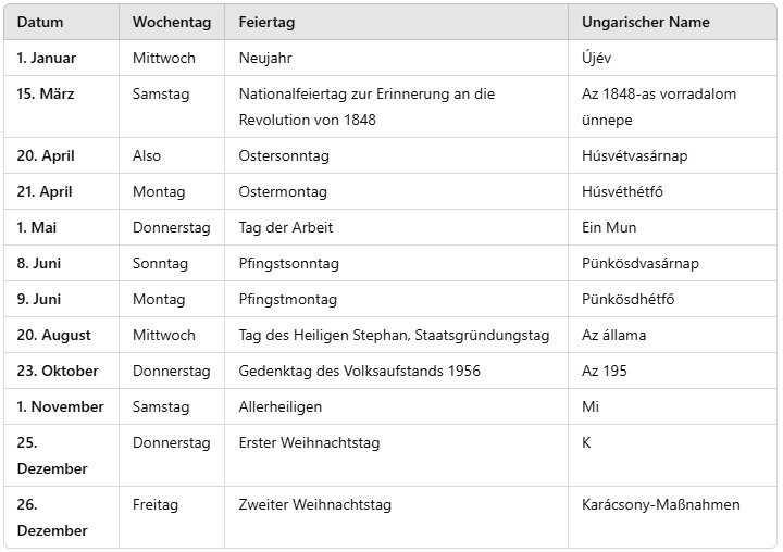 Feiertage in Ungarn 2025