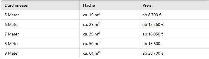 Was kostet eine Jurte in Ungarn?