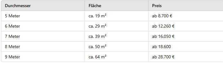 Was kostet eine Jurte in Ungarn? Was kostet eine Jurte in Ungarn?